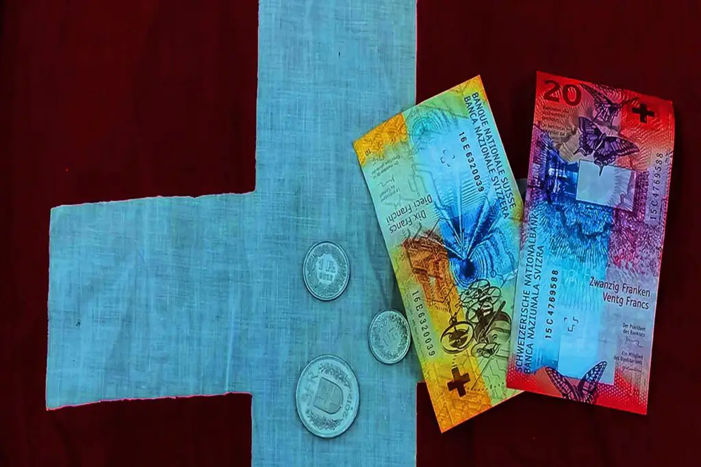 Der Schweizer Franken CHF